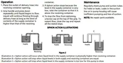 SIPHON DRUM