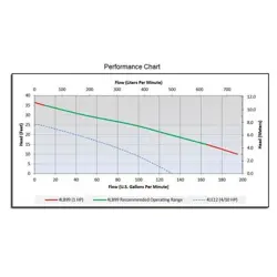 PUMP 230V