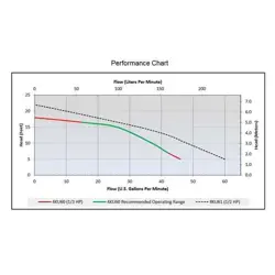 0.33