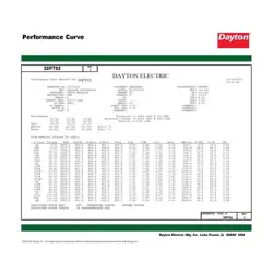 HP 230/460V AC