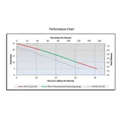 PUMP VERTICAL FLOAT
