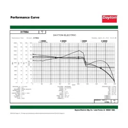 725 RPM 115/208-230V