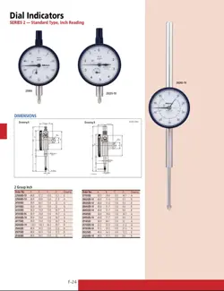 INDICATOR STD