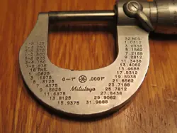 MEASUREMENT MEASURING