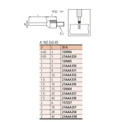 CONTACT POINTS 1.5MM