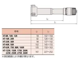 INSIDE MICROMETER
