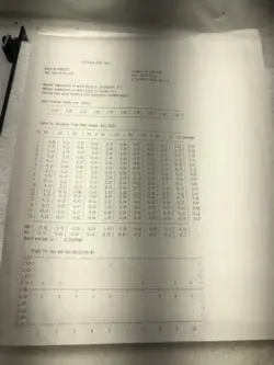 PROCESSOR AIP