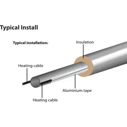 ALUMINUM FOIL PIPE