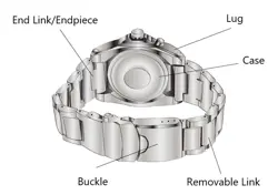 DAY-DATE DIAL