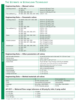 APTECH MANUAL