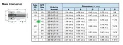 TUBE MNPT NEW