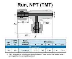 FITTING MALE RUN