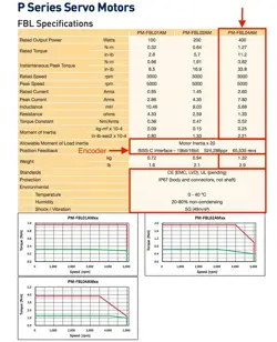 BRUSHLESS AC SERVO
