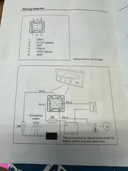 UNIT MDM