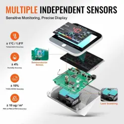 FORMALDEHYDE TEMPERATURE