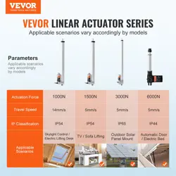 VEVOR LINEAR ACTUATOR 12V, 16 INCH HIGH LOAD 330LBS/1500N LINEAR ACTUATOR, 0.19