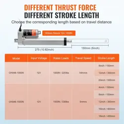 LINEAR ACTUATOR INCH