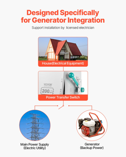200A GENERATOR TRANSFER SWITCH 48000W MANUAL TRANSFER SWITCH 120/240V