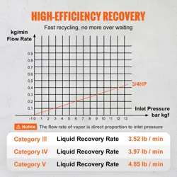 LIQUID REFRIGERANT 120V