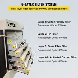 6STAGE FILTERS FUME