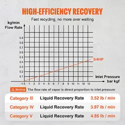 3/4HP REFRIGERANT RECOVERY